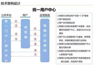 云威榜第204期 大數據驅動智慧電商，電子商務服務新革命