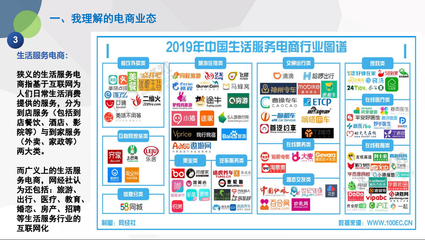 電商新業(yè)態(tài)的發(fā)展?fàn)顩r及未來趨勢探析