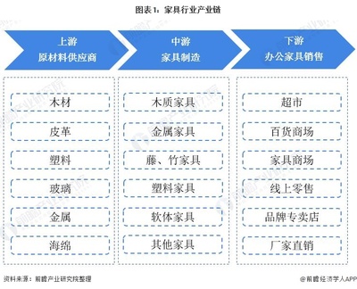 家具行業(yè)產(chǎn)業(yè)鏈全景梳理及區(qū)域熱力地圖 木質(zhì)家具制造